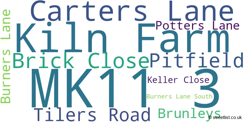 A word cloud for the MK11 3 postcode